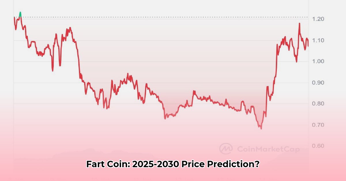 fart-coin-price-prediction